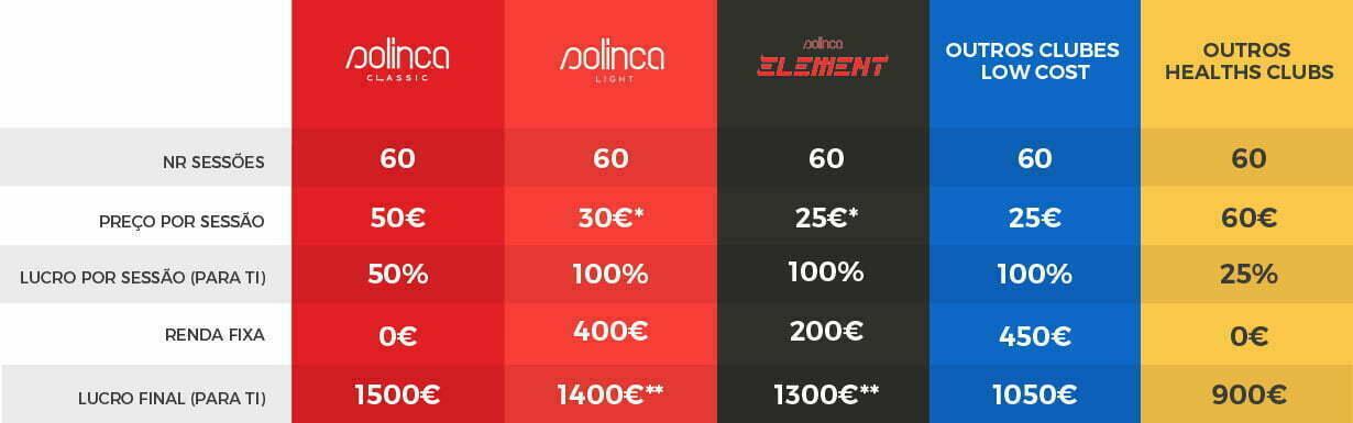Solinca - Own Your Business 5 solinca lp pt tabela precos comparacao v06